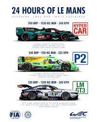 FIA - Hypercar, LMP2 and LMGT3… what's ...